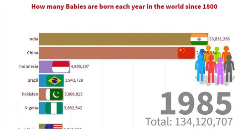 how many babies are born every year in china